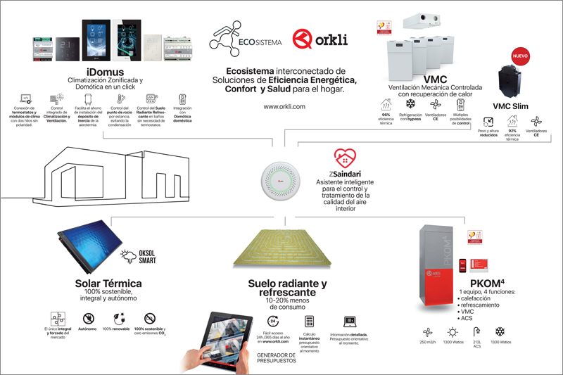 TODO ORKLI